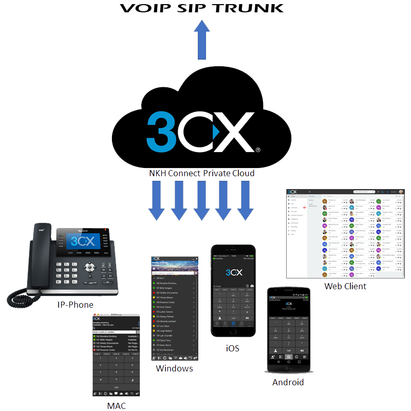 kisspng-yealink-sip-t46g-telephone-3cx-phone-system-brand-dotcom-unlimited-5b201f33657c12.5322608115288317954157